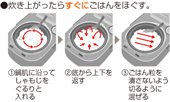 ごはんを美味しく炊くための２つのポイント