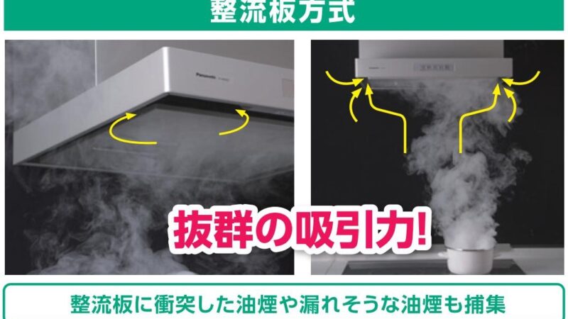 エコナビレンジフードは整流板方式採用で抜群の吸引力