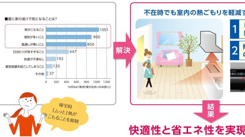 エコナビレンジフードの自動排熱運転とは？