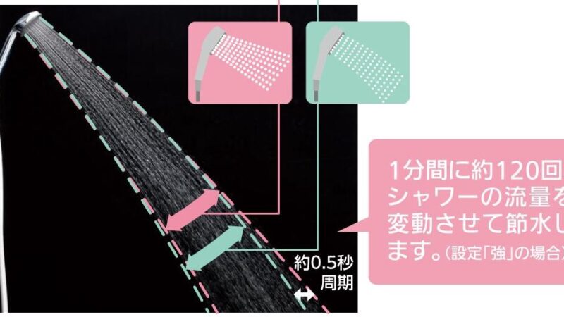 パナソニックエコキュート省エネ機能その１エコナビについて