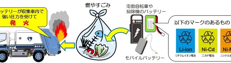 充電式電池は発火する恐れがあります！！正しく分別して処分しましょう。