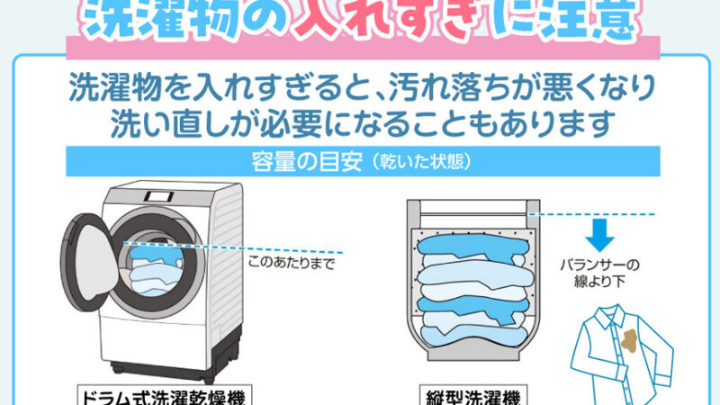 洗剤も、電気も水も、賢く使ってスッキリ洗おう