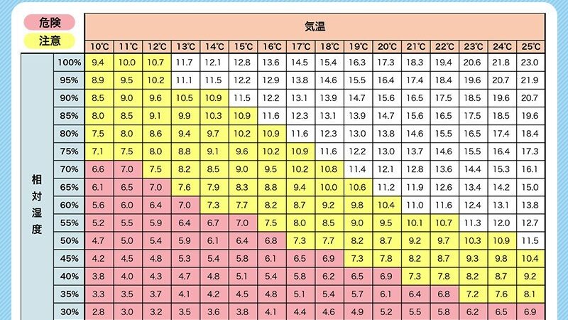 「％」より大事！冬の喉を守る「絶対湿度」とおすすめ加湿器
